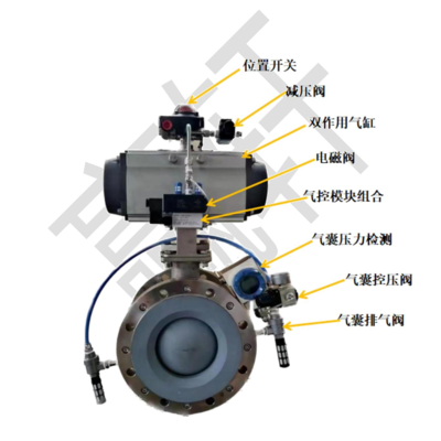 圆顶阀(充气阀门)